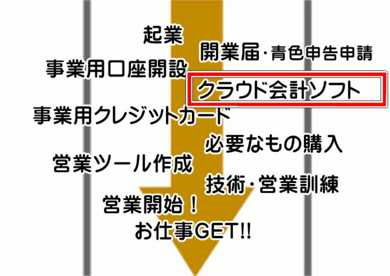 簡単！】青色申告の複式簿記！『やよいの青色申告オンライン』で楽々 ...