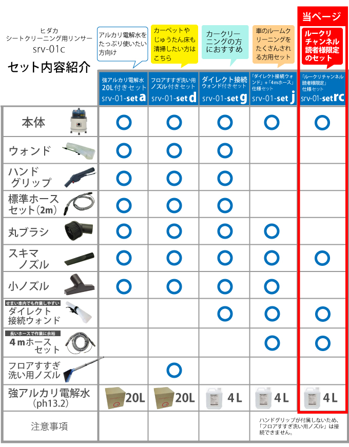 srv-01c_table_setrc.jpg