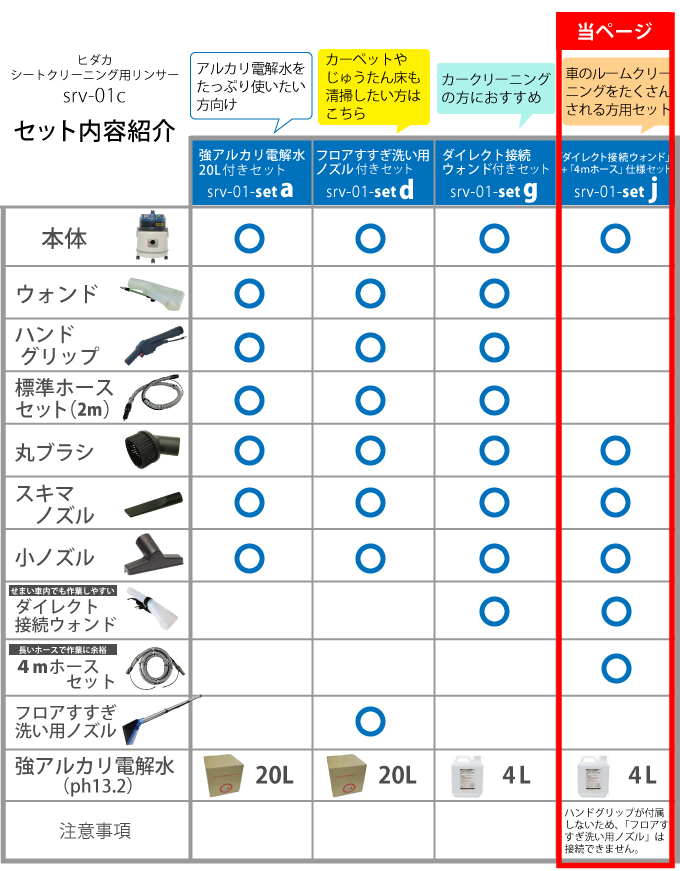 ルークリチャンネル読者様限定！！】ヒダカリンサー 最強こだわり
